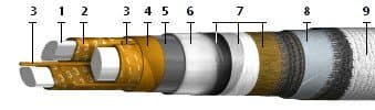 Кабели ПВЗРО-15 250-1,0 Мс-5,4