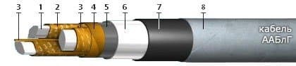 Кабели ААБлГ-10 3x25 (ож) Кабели ААБлГ-10 3x25 (ож)