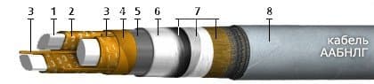 Кабели ТЗАБп 19x4x1,2