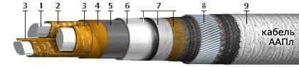 Кабели ТПВ 50x2x0,5-200