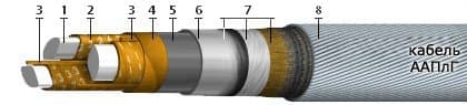 Кабели ТЗЭБл 27x4x1,2