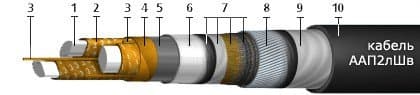 Кабели ТЗБп 19x4x0,9