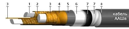 Кабели ТПпПЗБГ 10x2x0,7
