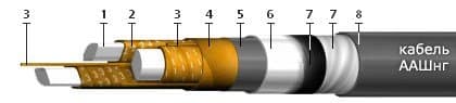 Кабели ААШнг 3х70+1х35