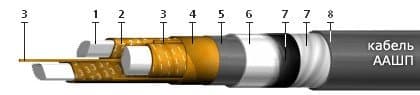 Кабели ТПВнг 10x2x0,5
