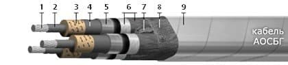 Кабели АОСБГ 3х185