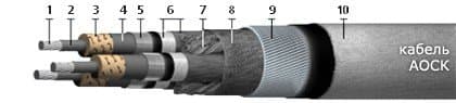 Кабели АОСК-35 3x120 Кабели АОСК-35 3x120