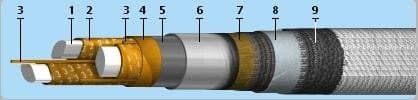 Кабели КИПЭВБВ 10x2x0,6