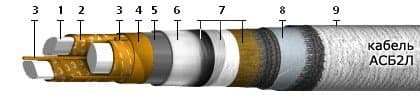 Кабели КИПЭВБВ 9x2x0,6