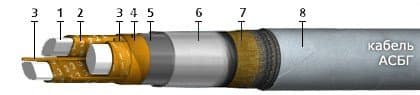 Кабели КПАПЭфВнг(С)-LS 4x3x1,2
