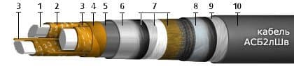 Кабели КИПЭВКГ 7x2x0,6