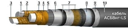 Кабели АСБВнг-LS 3x150 (ож)