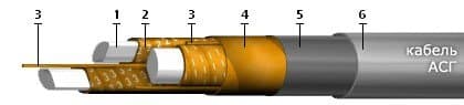 Кабели АСГ-6 3x150 (ож)