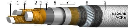 Кабели АСКл 3х95+1х50