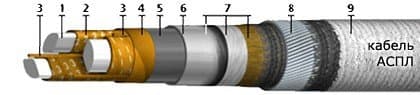 Кабели АСПл 3х70+1х35