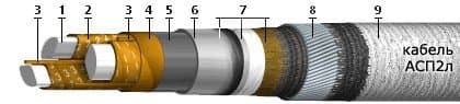 Кабели АСП2л 3х120+1х70 (ож)