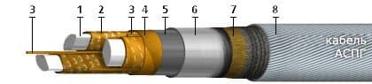 Кабели АСПГ 3х70+1х35