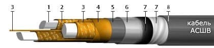 Кабели СБВБАБпШп 5x1