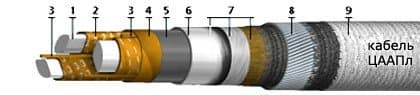 Кабели ЦААПл-10 3x25 (ож) Кабели ЦААПл-10 3x25 (ож)