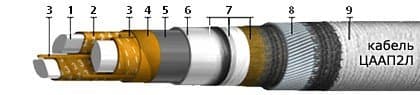Кабели ЦААП2л 3х120 (ож)