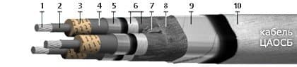 Кабели ЦАОСБ 3х240