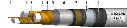 Кабели КГМЭПЭПлнг(В)-HF 10x3x1