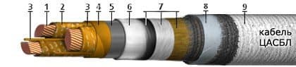 Кабели ЦАСБ2л-10 3x95 Кабели ЦАСБ2л-10 3x95