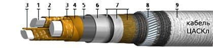 Кабели ЦАСКл-10 3x95 Кабели ЦАСКл-10 3x95
