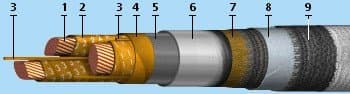 Кабели КГМЭВЭВнг 14x2x2,5
