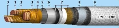 Кабели КГМЭВЭВнг 16x2x1,5