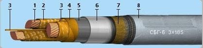 Кабели КГМЭВЭВнг 6x2x2,5