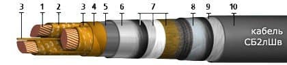 Кабели КГМЭВЭВнг 2x2x0,75