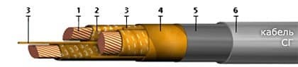 Кабели КГМЭВЭПВлнг(A)-ХЛ 5x4