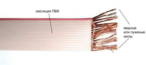 Кабели КГМЭВВнг(A)-ХЛ 3x4