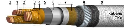 Кабели ЦСКЛ 3х25 (ож)