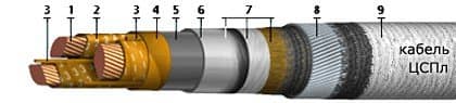 Кабели КГМЭПЭПнг(В)-HF 1x4