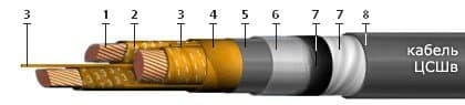 Кабели КГМЭПЭПнг(В)-HF 4x0,75