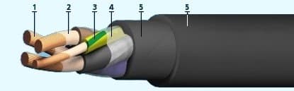 Кабели СБЗПБбШп 7x2x1,5