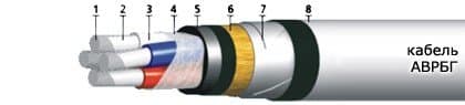 Кабели СБВБПБбШп 60x0,9