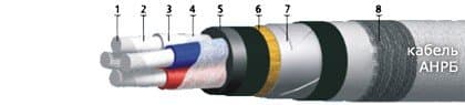 Кабели ТППэпЗБ 100x2x0,5-200