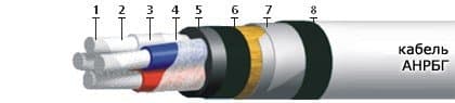 Кабели ТППэпБГ 20x2x0,64-200