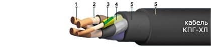 Кабели КПГТ-ХЛ 3х25+1х25