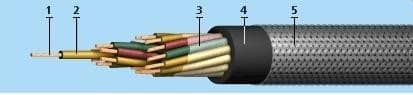Кабели КГМЭВЭВлнг(A)-ХЛ 12x3x1