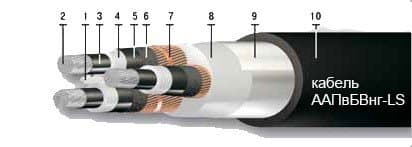 Кабели АПвБВнг-LS (6 кВ) 3x150/25 Кабели АПвБВнг-LS (6 кВ) 3x150/25